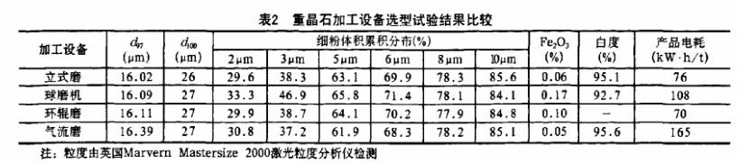 重晶石磨粉加工用重晶石立磨怎么樣？